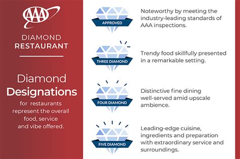 how are hotels rated when did they quit using aaa